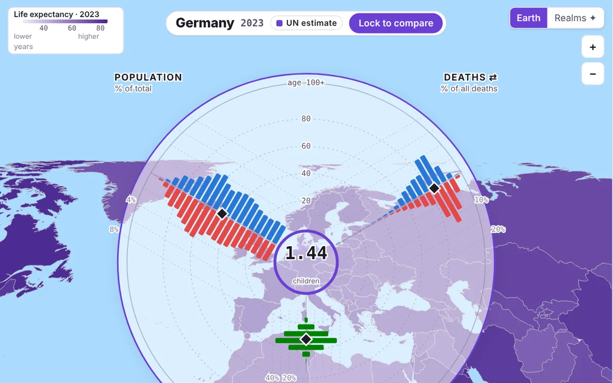Demografie-Atlas: Altersprofil Deutschlands über einer Weltkarte, eingefärbt nach Lebenserwartung