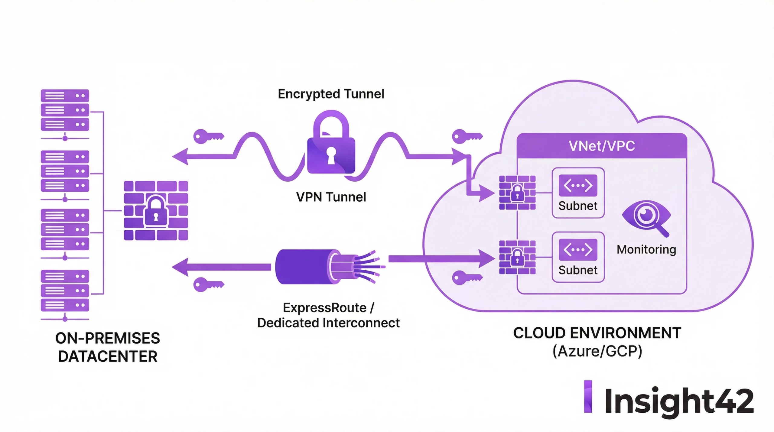 Azure ExpressRoute for Public Authorities –