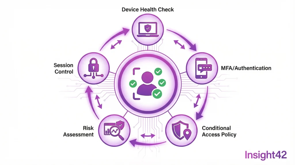 Entra ID Migration for Public Authorities