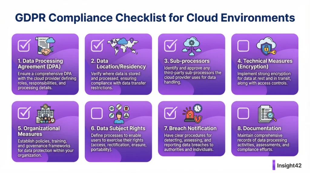 Data Protection Impact Assessment (DPIA) for the Cloud