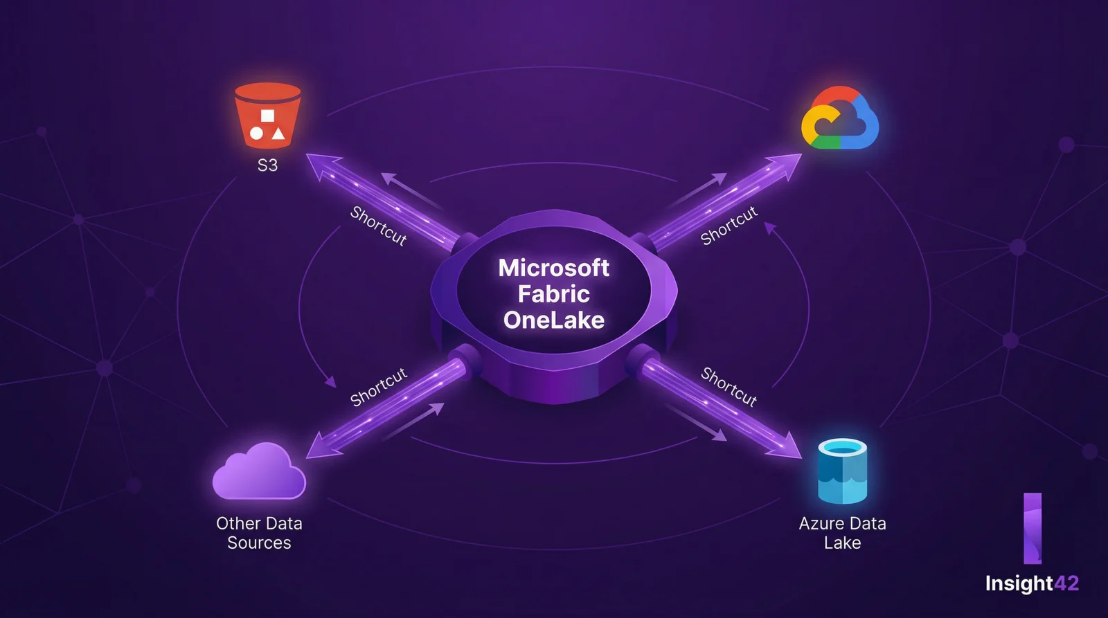 Microsoft Fabric Deep Dive Part 5: Shortcuts & the Universal Data Hub