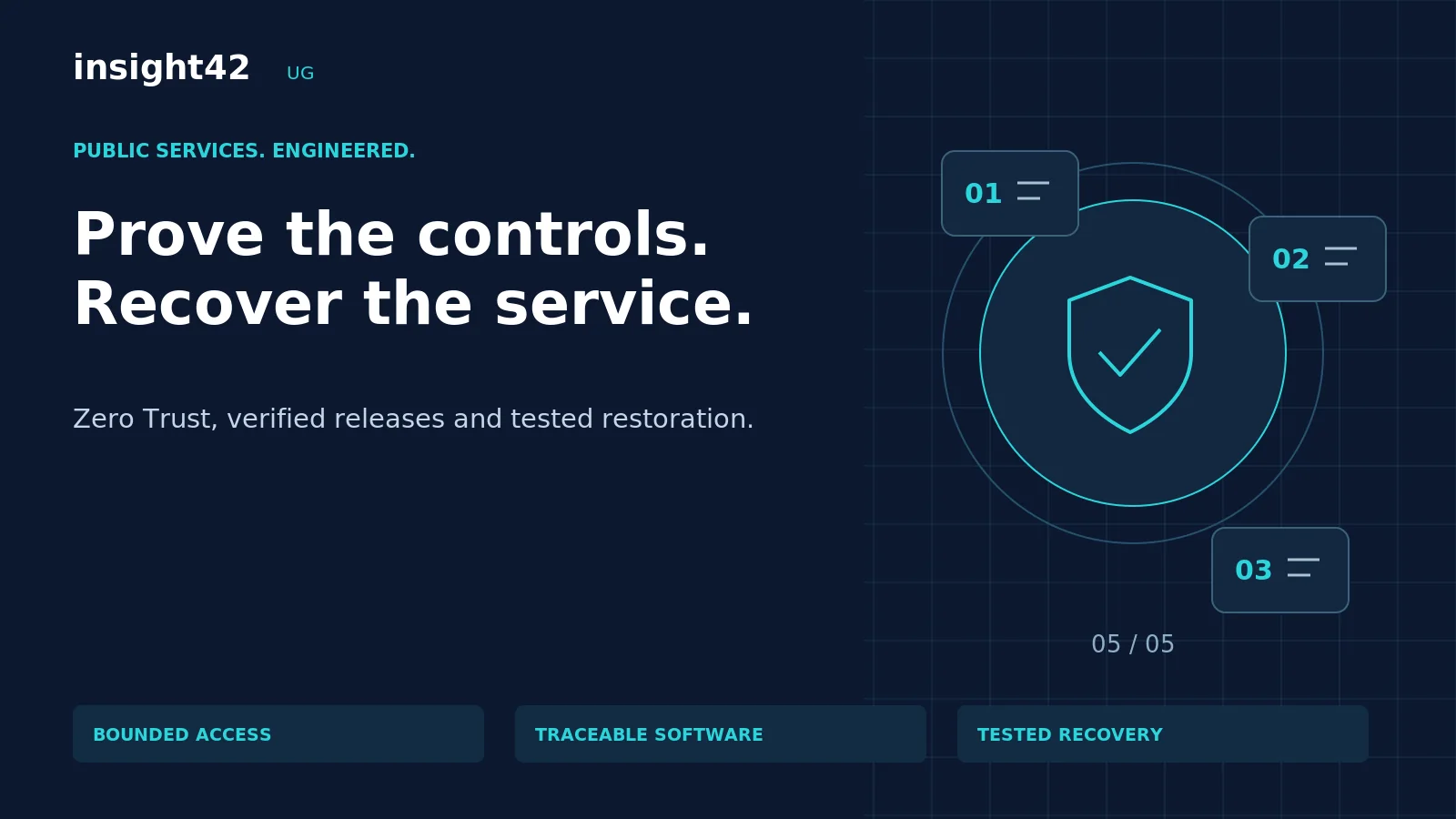 Cybersecurity for government: control access, verify software and test recovery