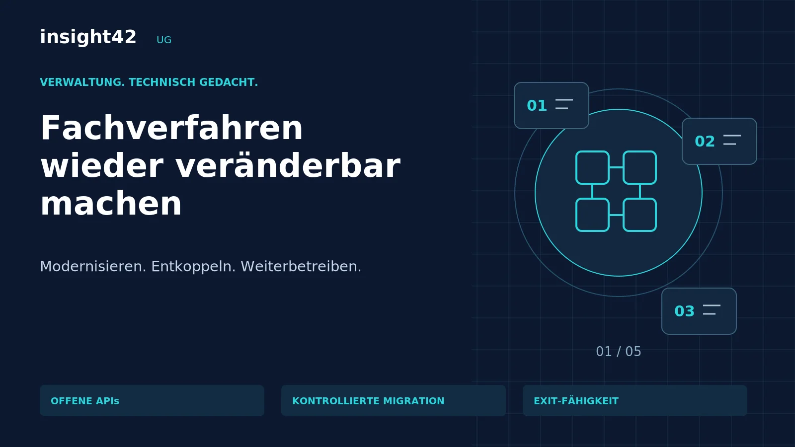 Fachverfahren modernisieren: ohne riskante Komplettablösung