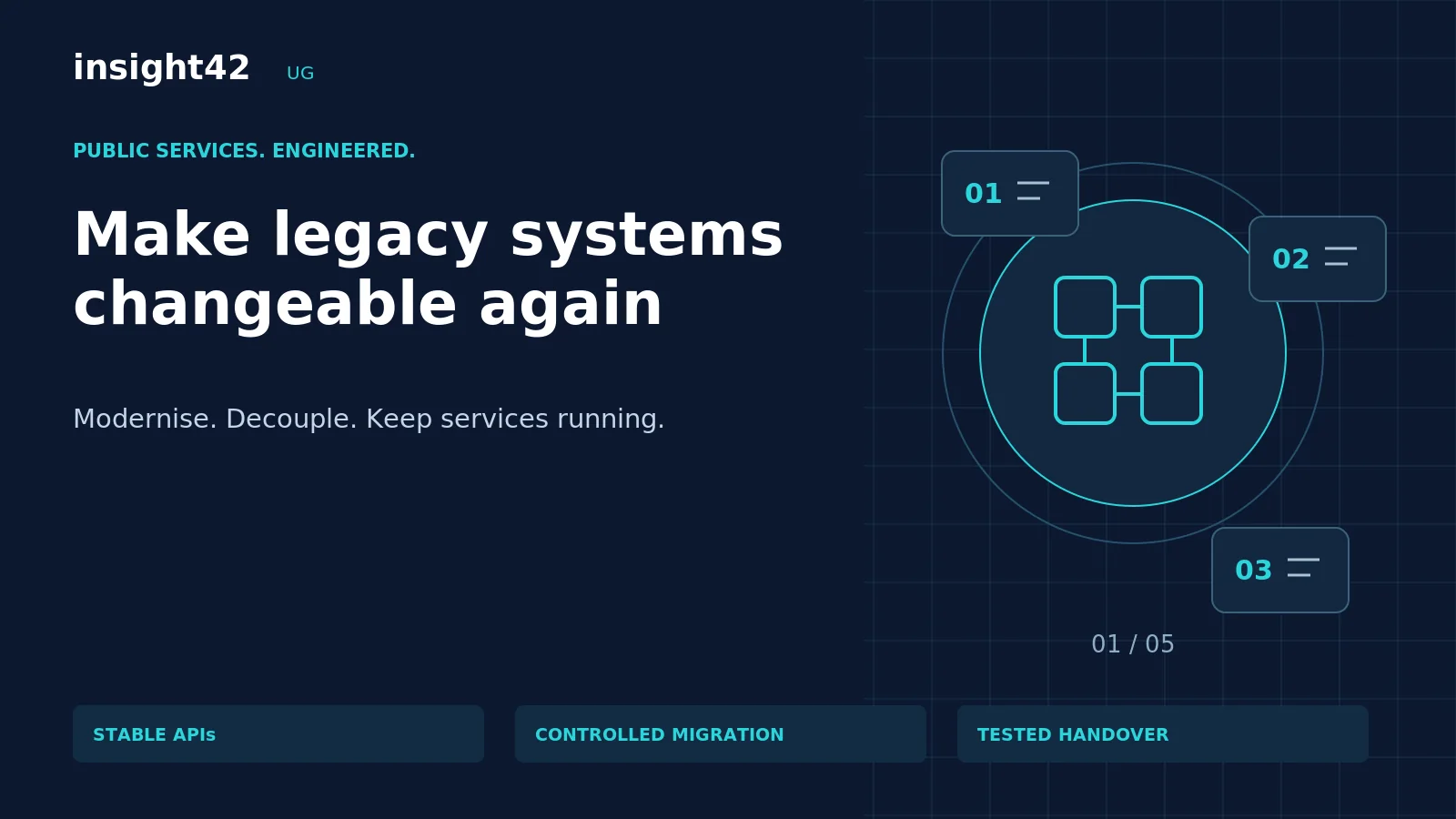 Legacy modernisation for government: change without a big-bang replacement